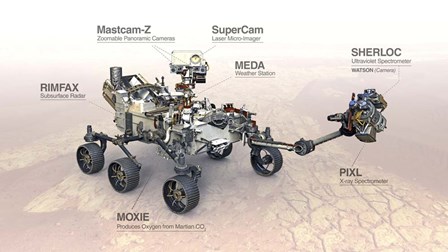 Mars Perseverance Rover With Annotations of Various Instruments by Stocktrek Images art print