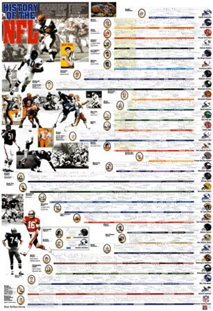 History of the NFL by Vanguard art print