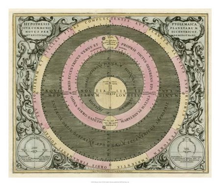 Planetary Chart II art print
