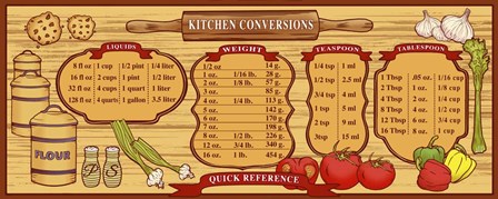 Kitchen Reference Board by ALI Chris art print