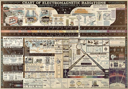 Electromagnetic Radiation by Marcus Jules art print