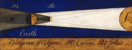 Eclipses 1 by Daniel Kessler art print